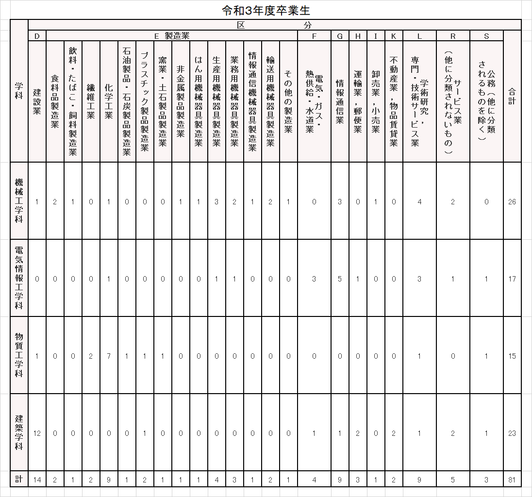 令和3年度卒業生.png