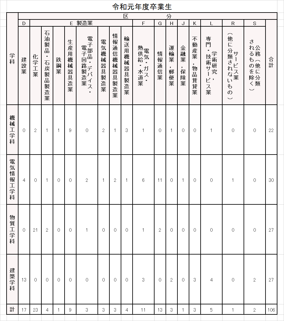 令和元年度卒業生.png