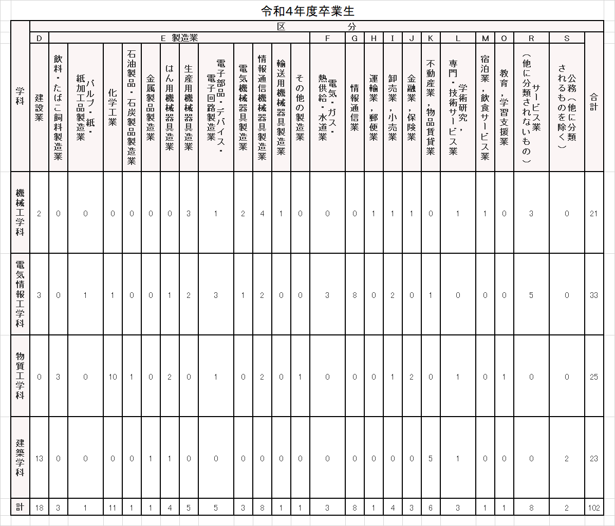 令和4年度卒業生.png