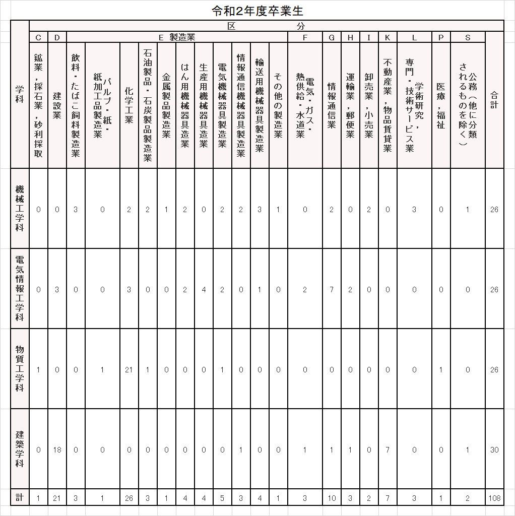 令和2年度卒業生.png