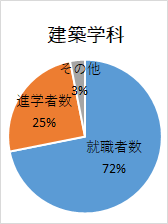 4建築学科.png