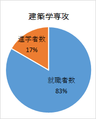 8建築学専攻.png