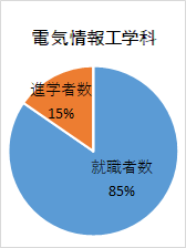 2電気情報工学科.png