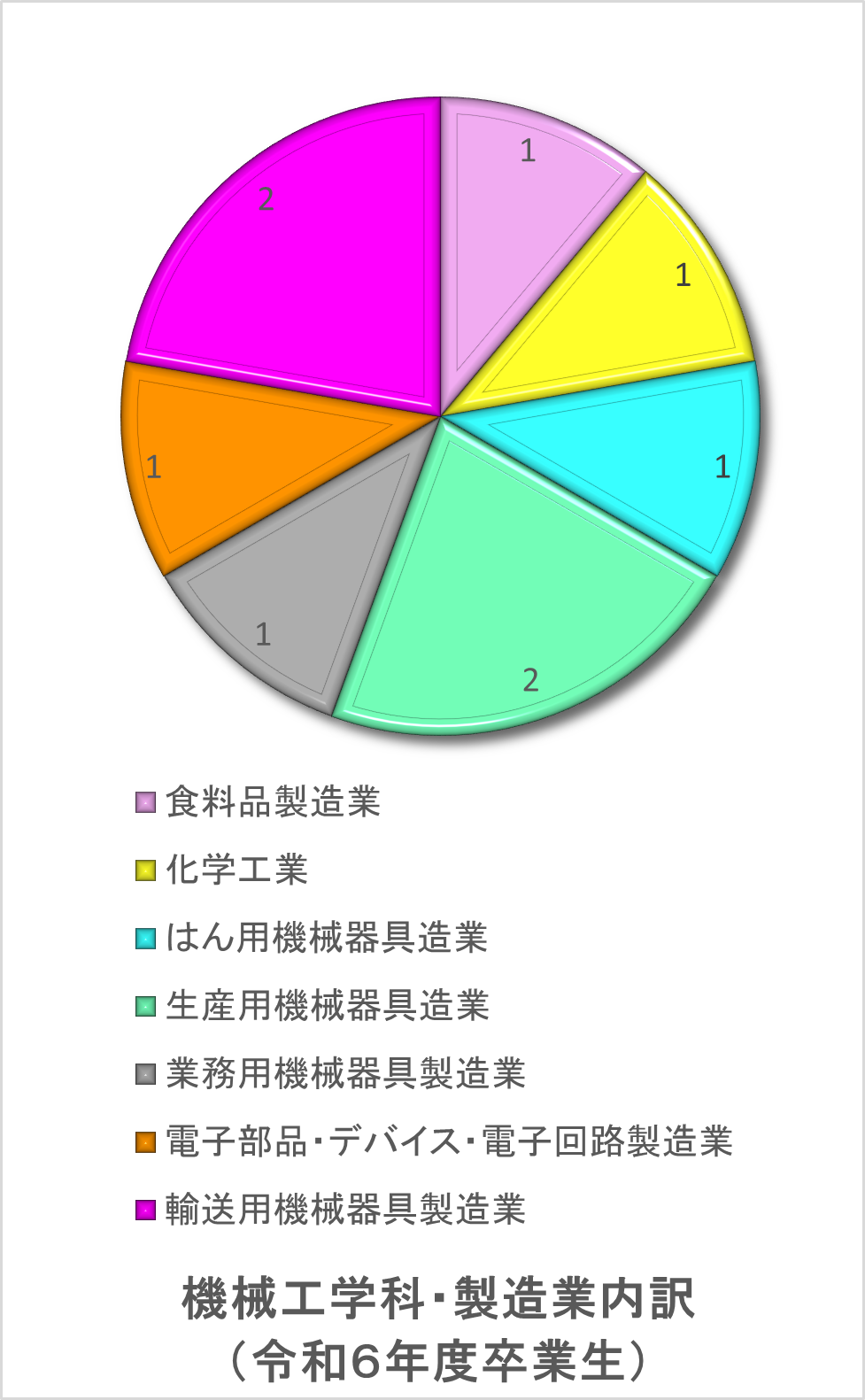 機械工学科・製造業内訳.png