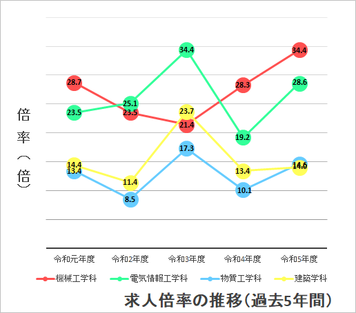求人倍率.png
