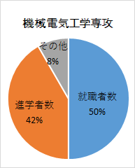 6機械電気工学専攻.png