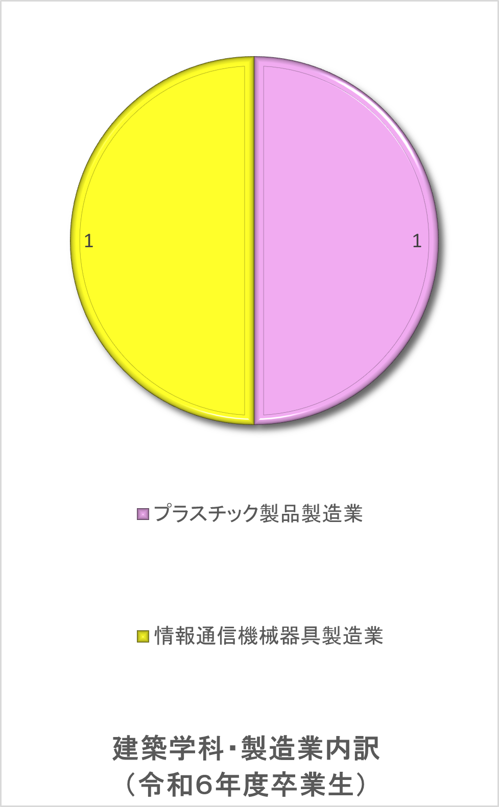 建築学科・製造業内訳.png