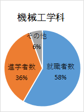 1機械工学科.png