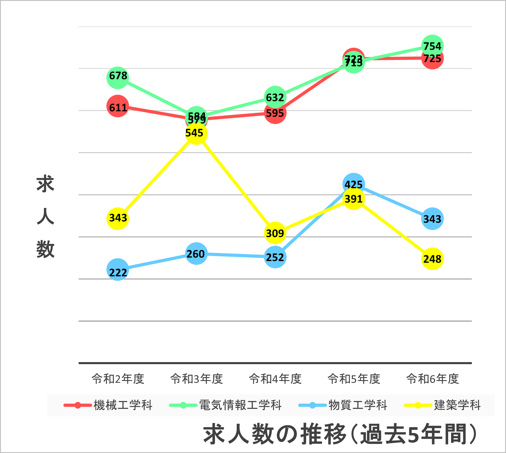求人数の推移.png