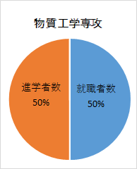 7物質工学専攻.png